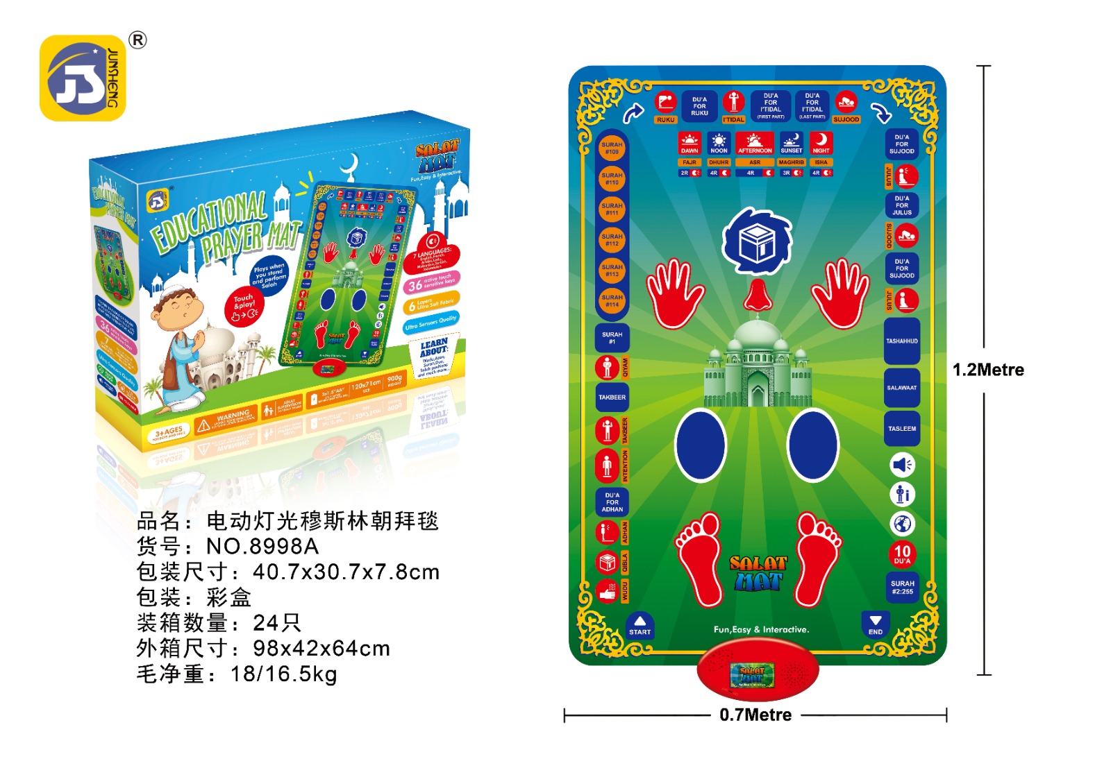 product